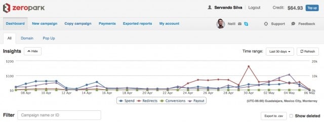 Zeropark coupon dashboard