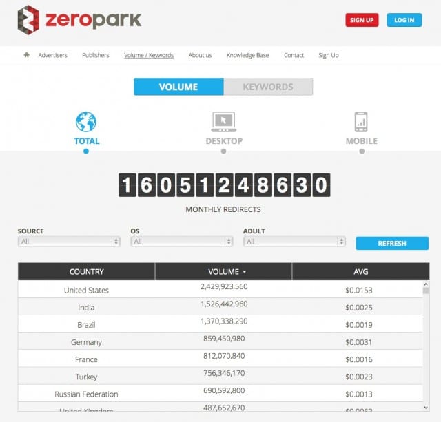 Zeropark coupon keyword tool