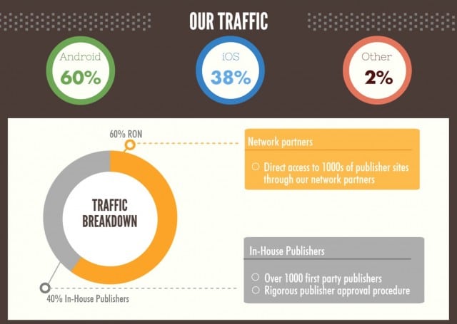 mobicow review os traffic