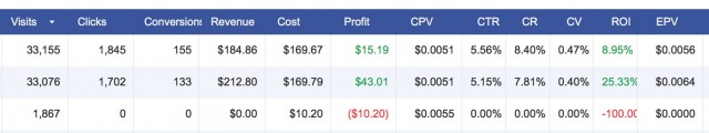 Split Test offers (High Payout)