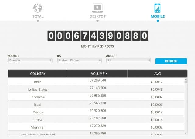 zeropark review case study traffic planner