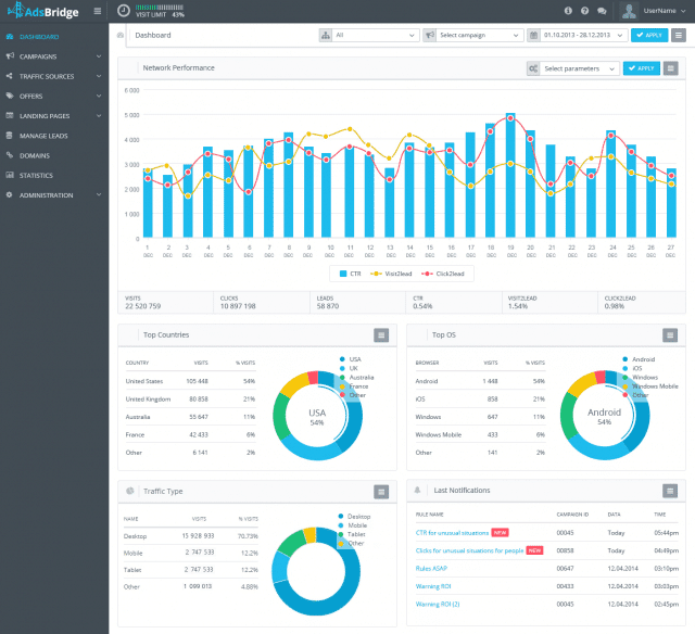 Adsbridge Review Tutorial