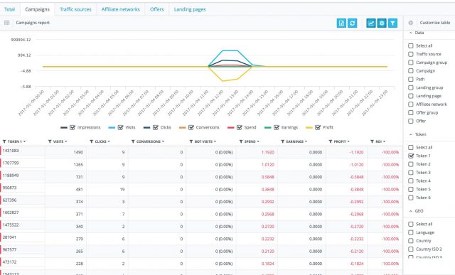 Adsbridge Review Tutorial campaign stats websiteid