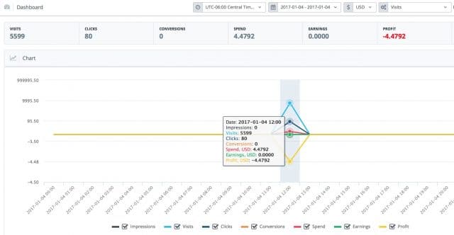 Adsbridge Review Tutorial dashboard stats