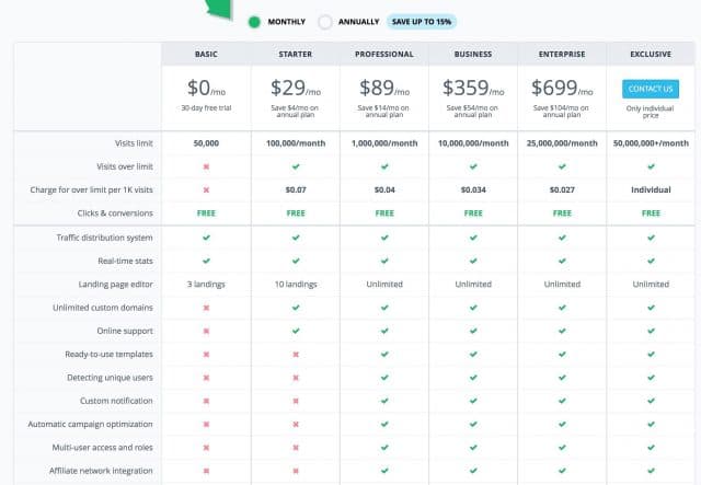 Adsbridge Review Tutorial pricing