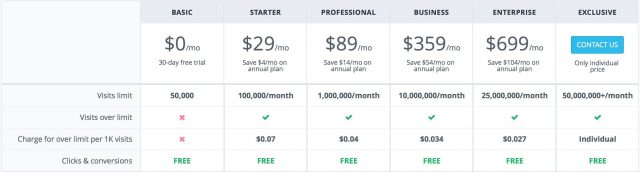 Adsbridge Review Tutorial pricing details