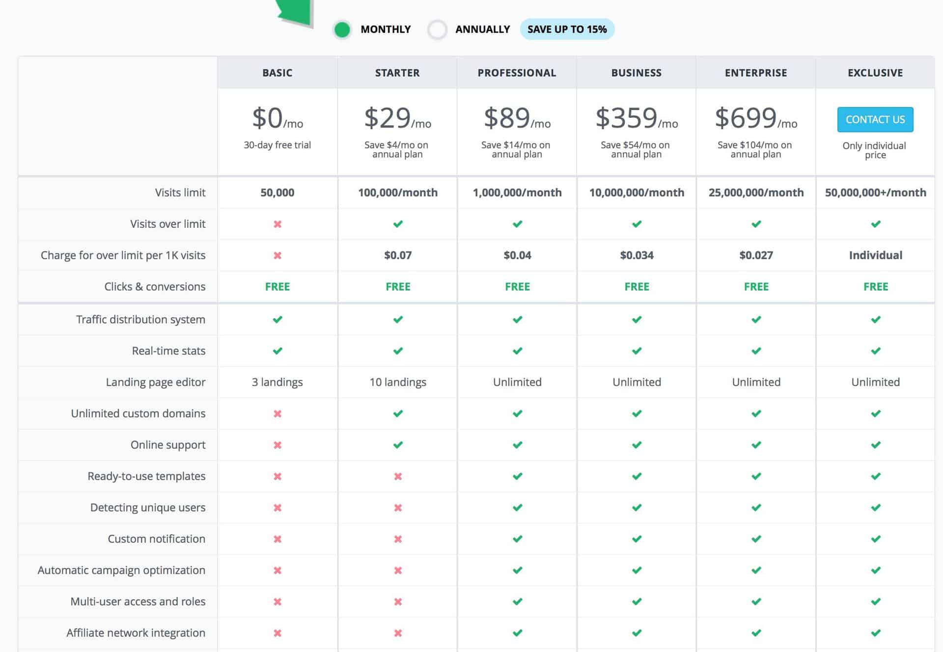 Adsbridge-Review-Tutorial-pricing.jpg