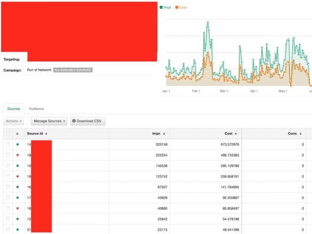 SelfAdvertiser Promo Coupon Review - Campaign stats blacklist