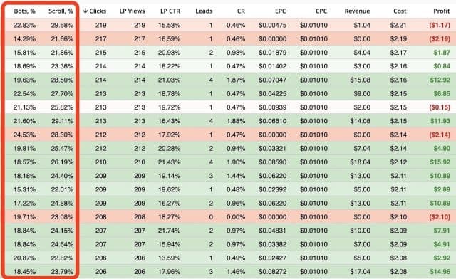 Binom Tracker Review Coupon - Bots Scroll