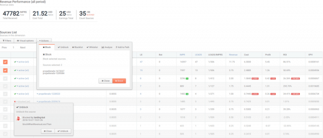 Landingtrack - Campaign Performance