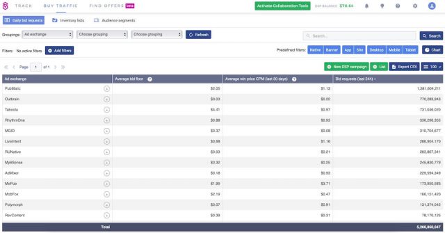 Voluum DSP Exchanges