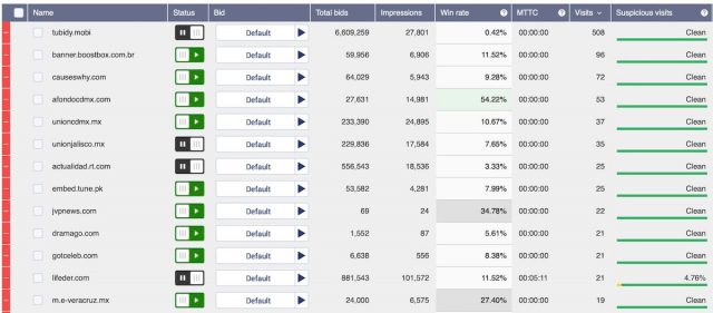 Voluum DSP Sites Filtering