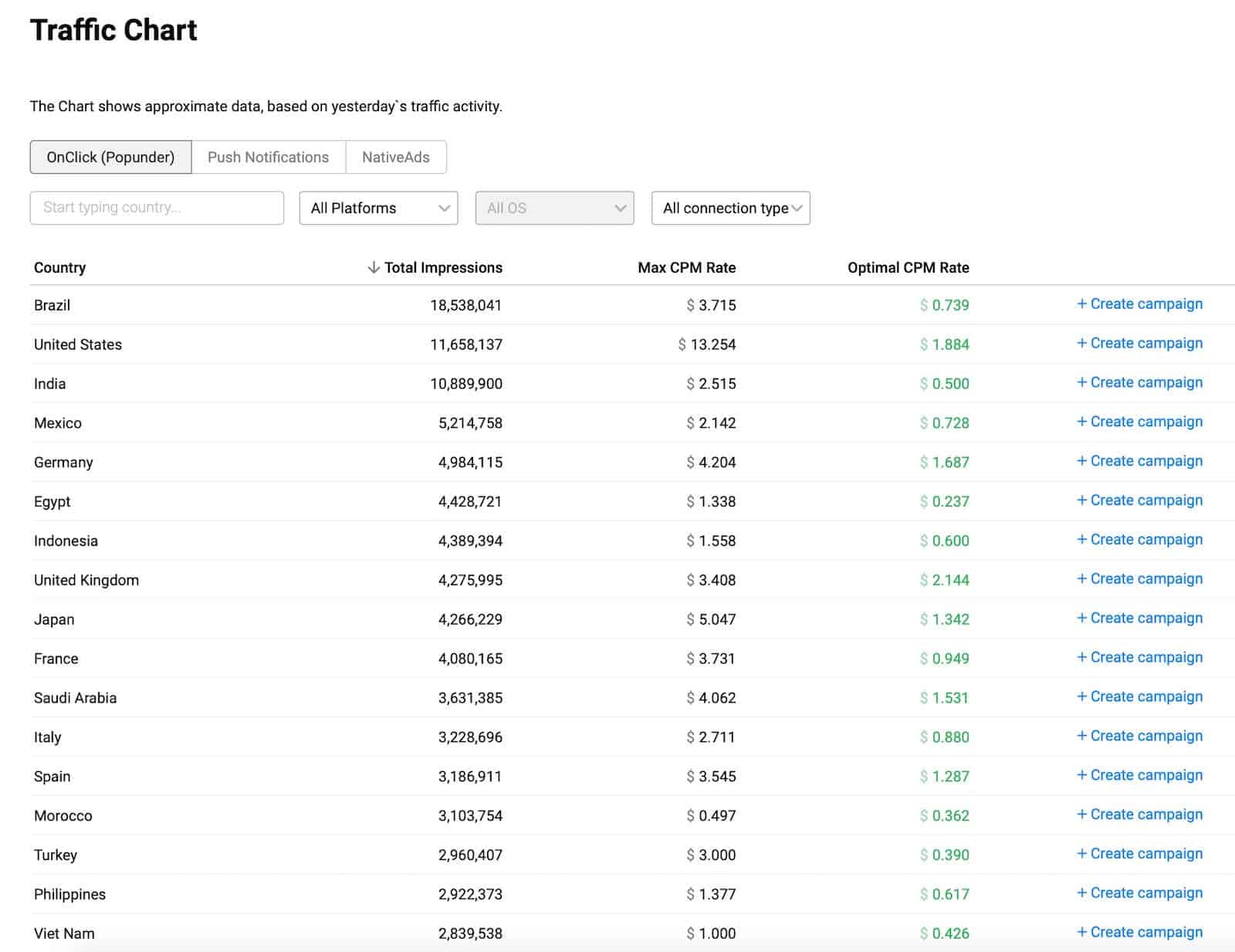PropellerAds Review + Coupon Servando Silva