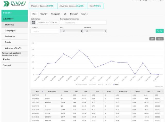 evadav review - dashboard