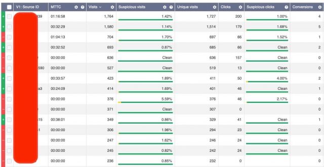 evadav review - voluum traffic example