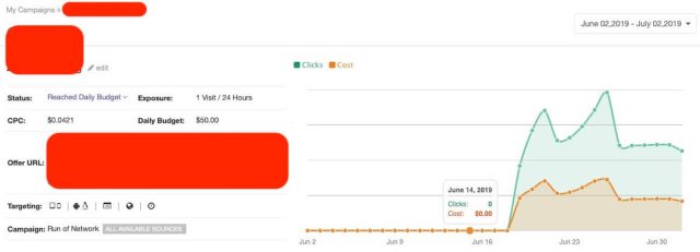 selfadvertiser push traffic coupon - campaign stats