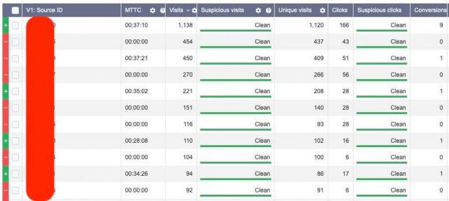 selfadvertiser push traffic coupon - voluum stats example