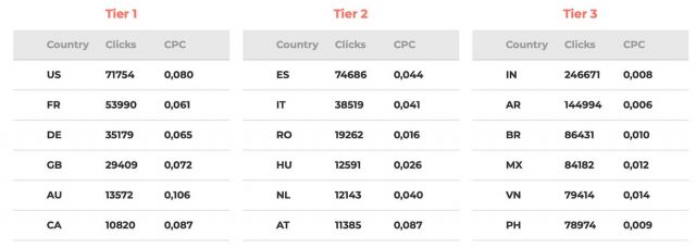 adoperator volumes