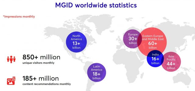 mgid ads - world stats