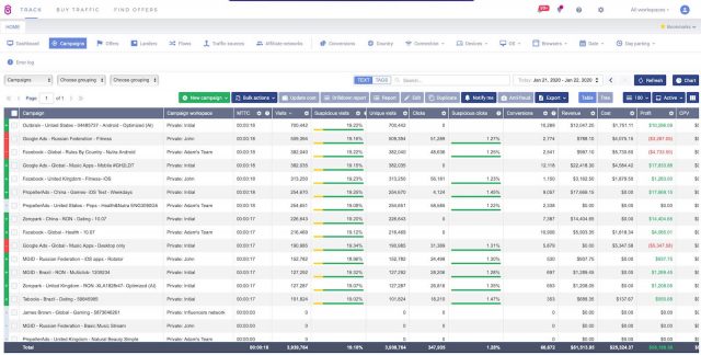 Voluum Review - Dashboard