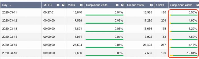 block bot traffic voluum afk - case study pre