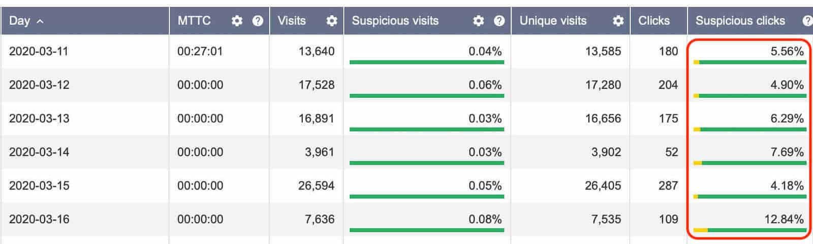 How to block bot traffic with Voluum's AFK - Servando Silva