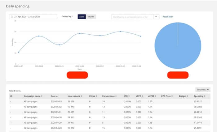 adcash review - stats