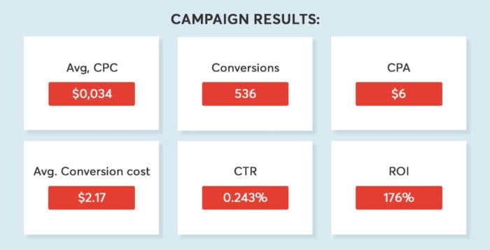 MGID case study - Thailand Stats