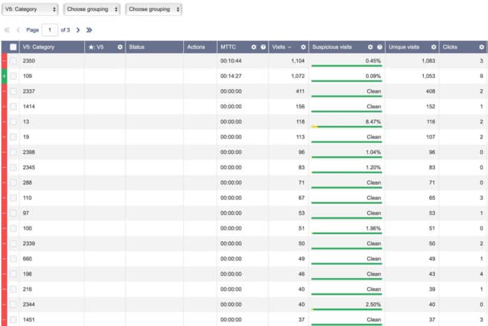 bidvertiser review - category tracking