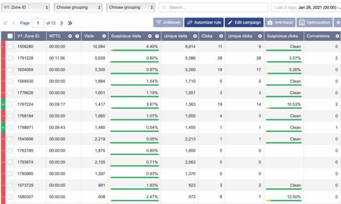 Clickadu Zones Report