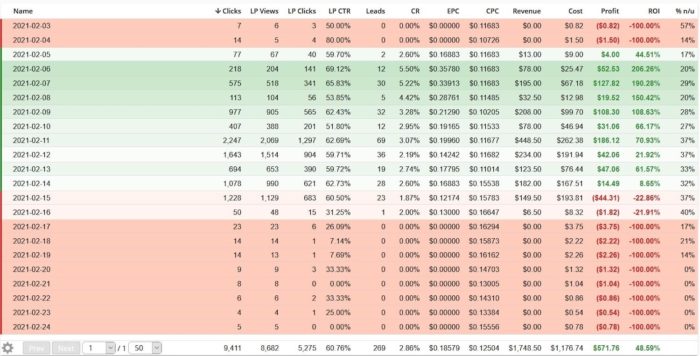 Vimmy Calendar Push Results