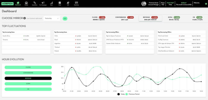 Mobipium new interface - dashboard