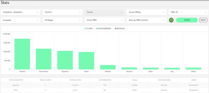 Mobipium new interface - detailed stats