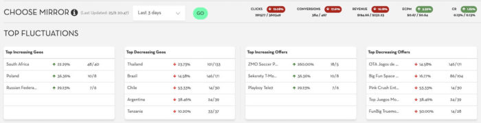 Mobipium new interface - last days comparison