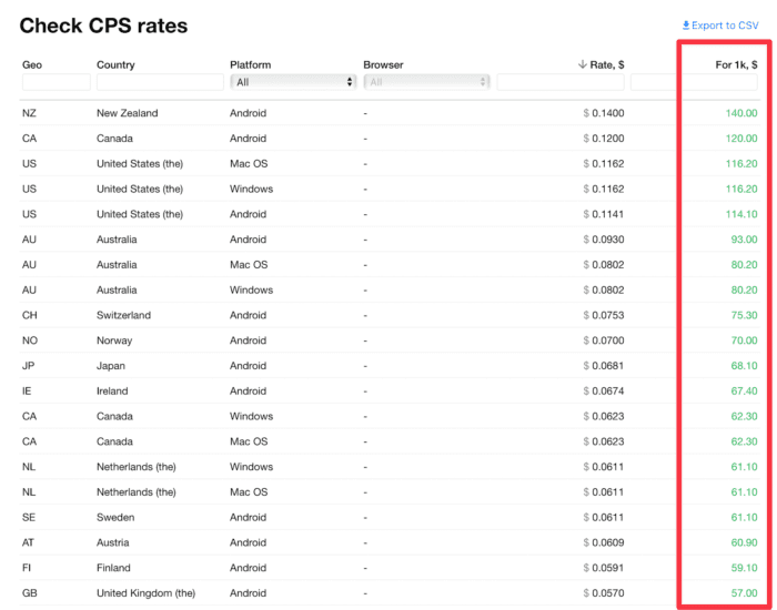 Propush Review Guide - CPS Rates