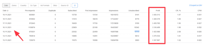 Propush Review Guide - case study